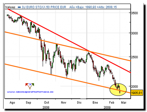 stoxx