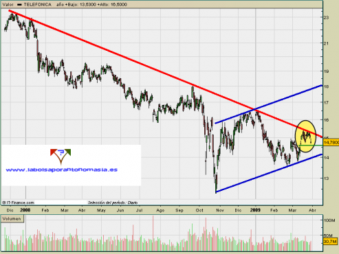 telefonica-30-03-09