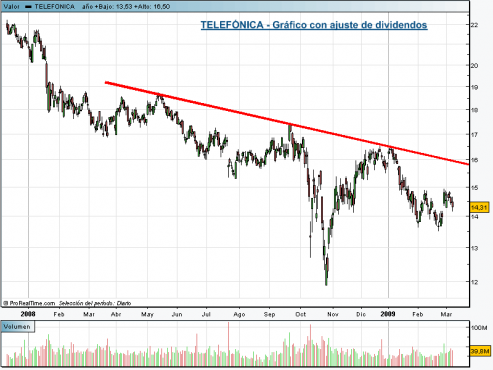 telefonica-div