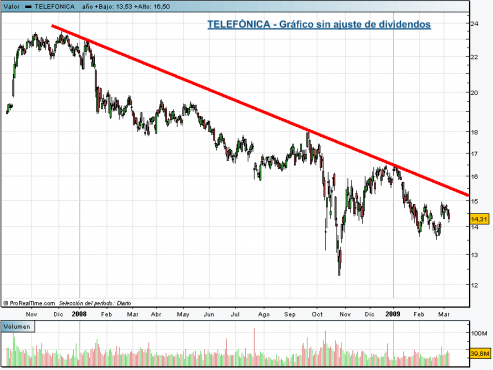 telefonica-no-div