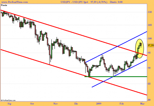 usd_jpy-spot