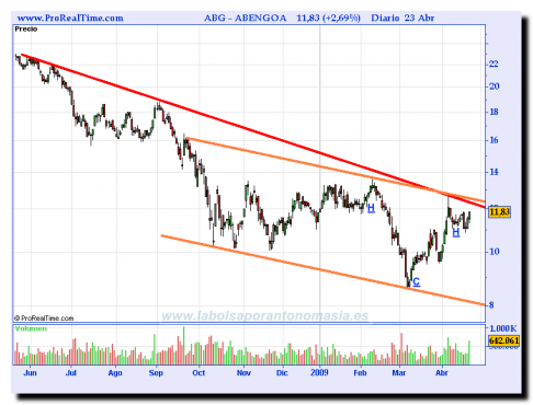 abengoa