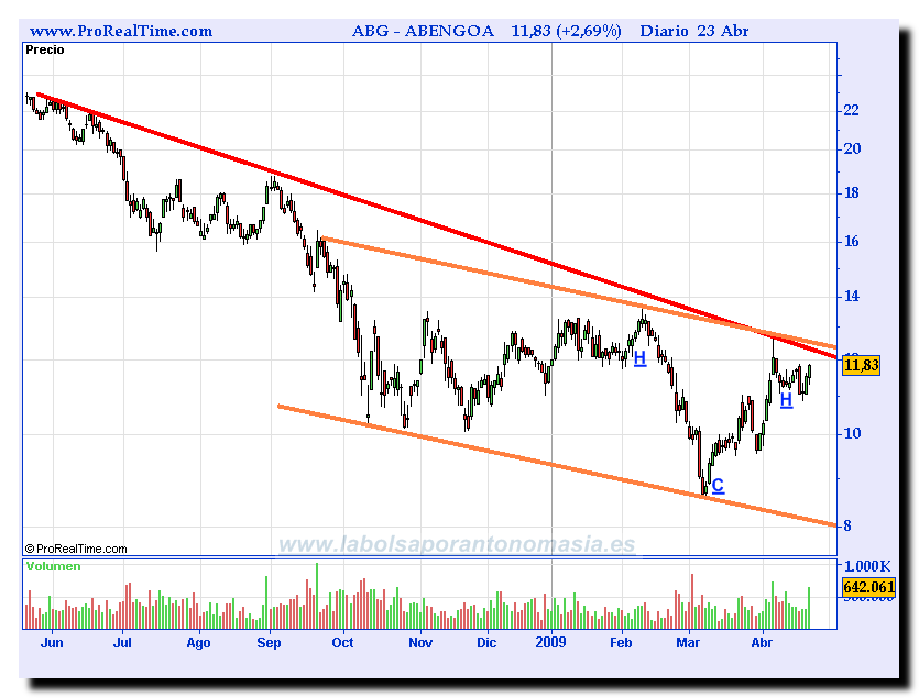 abengoa