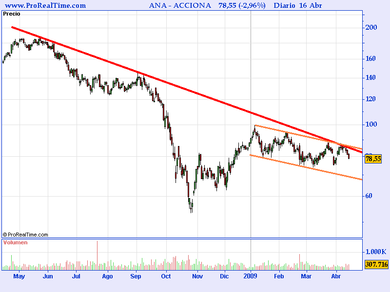 acciona1