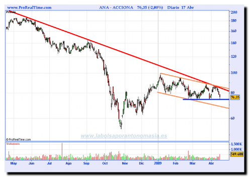 acciona2