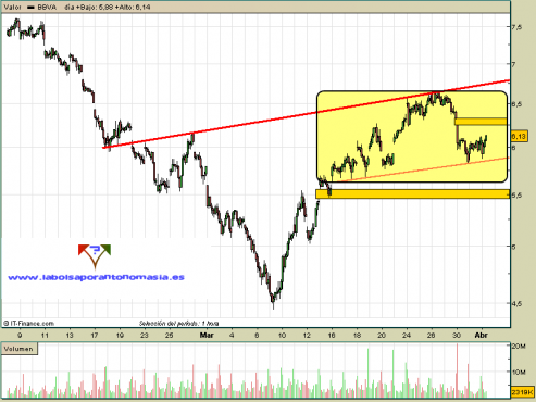 bbva-01-04-09