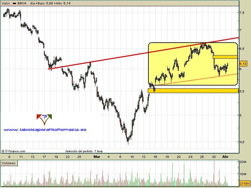 bbva-01-04-09