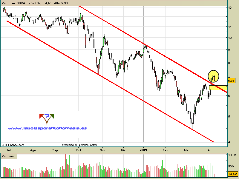 bbva-07-04-09