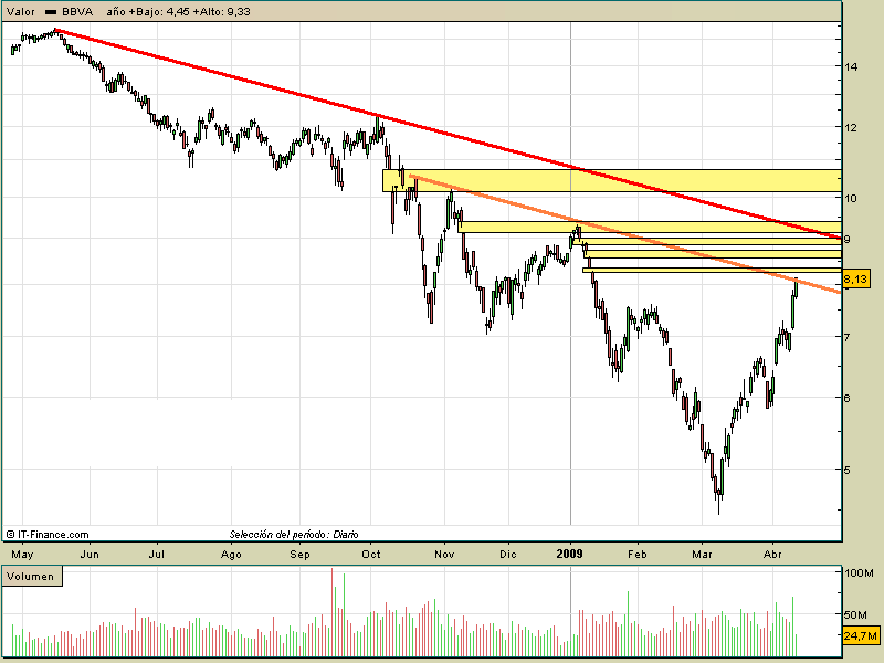 bbva-14-04-09