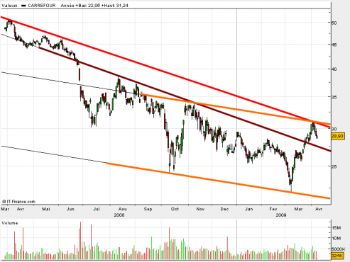 carrefour-08-04-09