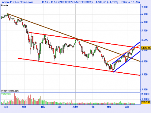 dax-performanceindex