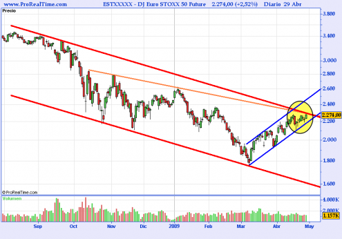 dj-euro-stoxx-50-future