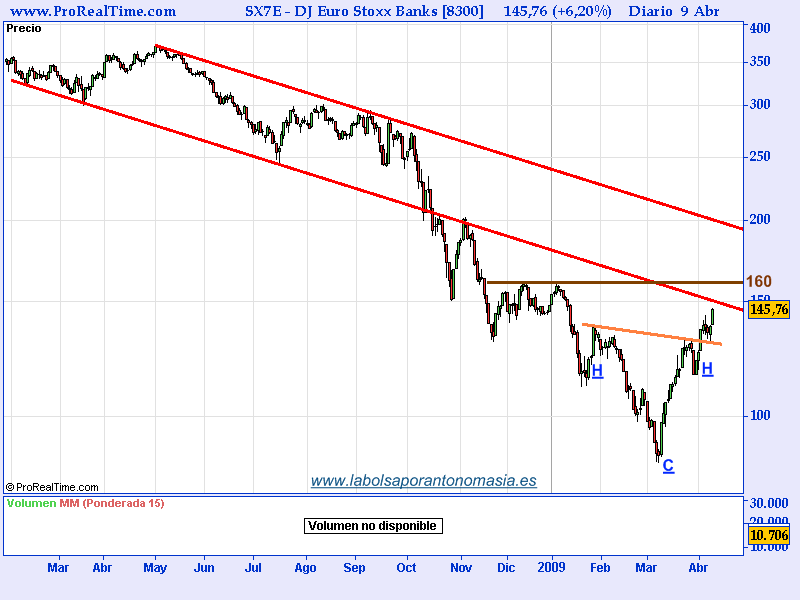 dj-euro-stoxx-banks-8300