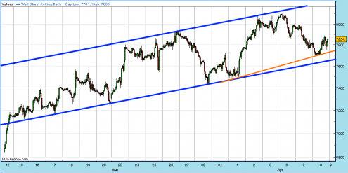 dji-cfdspread-08-04-09