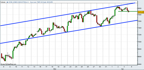 dji-contado-06-04-09