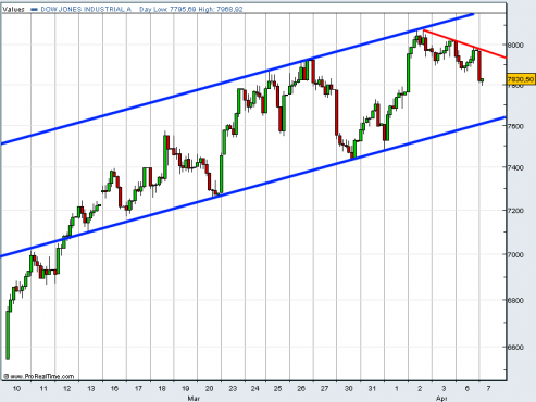 dji-contado-07-04-09