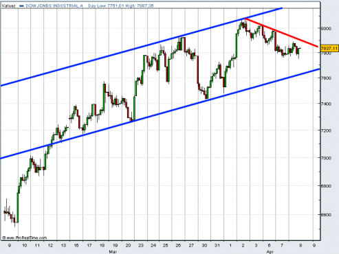 dji-contado-08-04-09