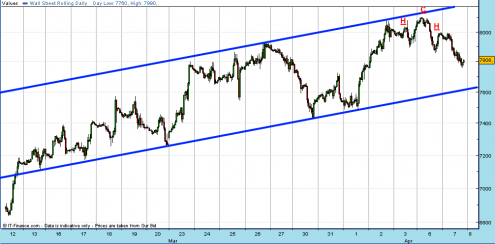 dji-spread-07-04-09