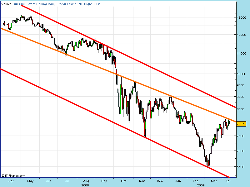 dji-spread-14-04-09