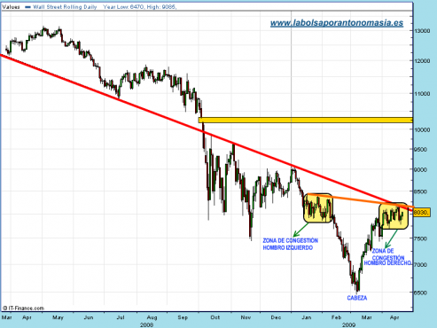 dji-spread-22-04-09