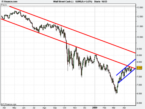 dow-jones-industrial