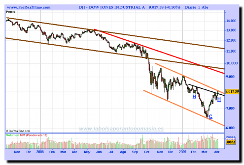 dow-jones-industrial-a