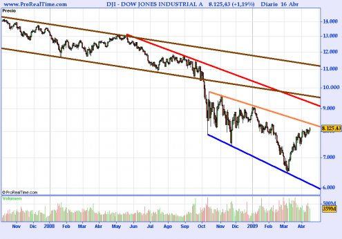 dow-jones-industrial-a1