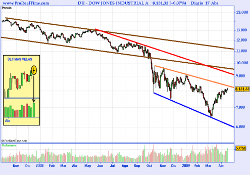 dow-jones-industrial-a2