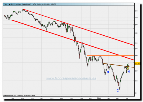 eurobank