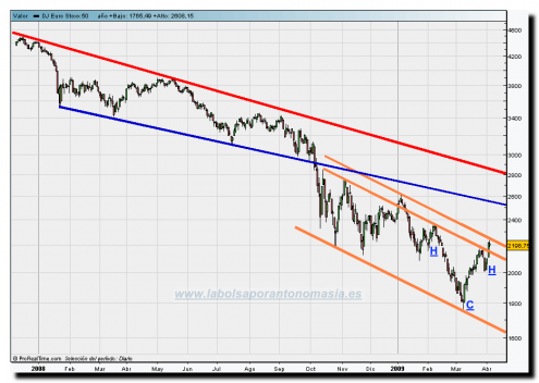 eurostoxx50