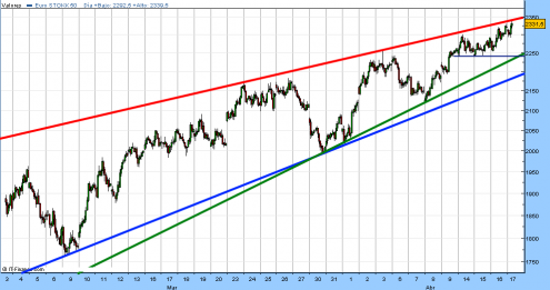 eurostoxx50-cfd-17-04-09