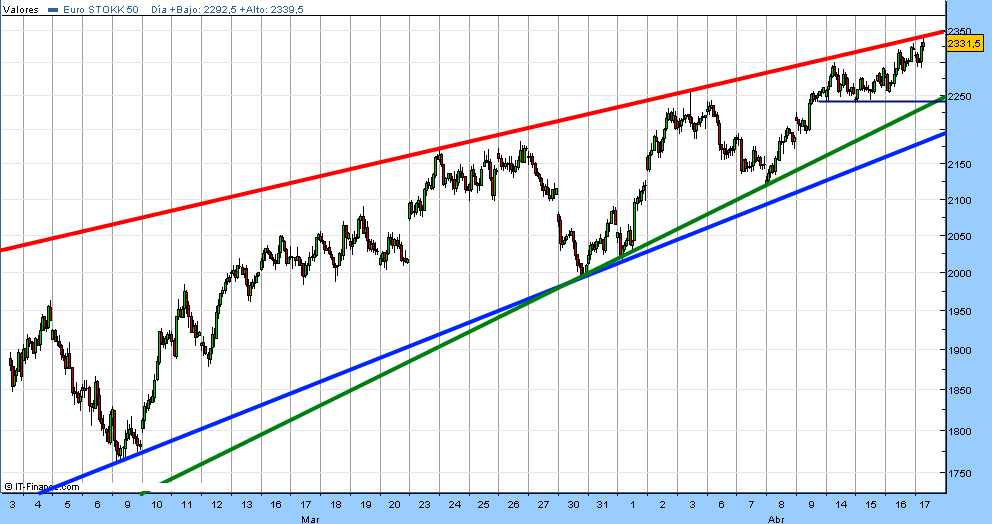 eurostoxx50-cfd-17-04-09