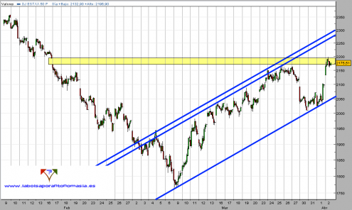 eurostoxx50-contado-02-04-09