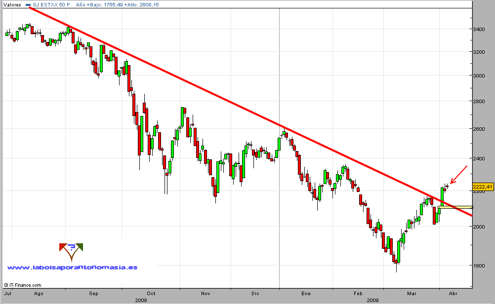 eurostoxx50-contado-06-04-09