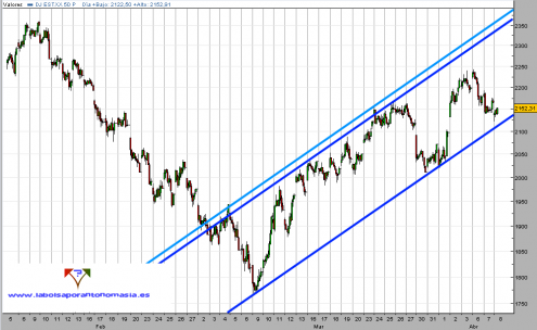 eurostoxx50contado-horario-08-04-09