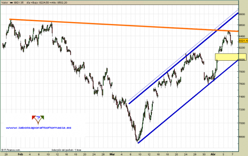 ibex35-06-04-09