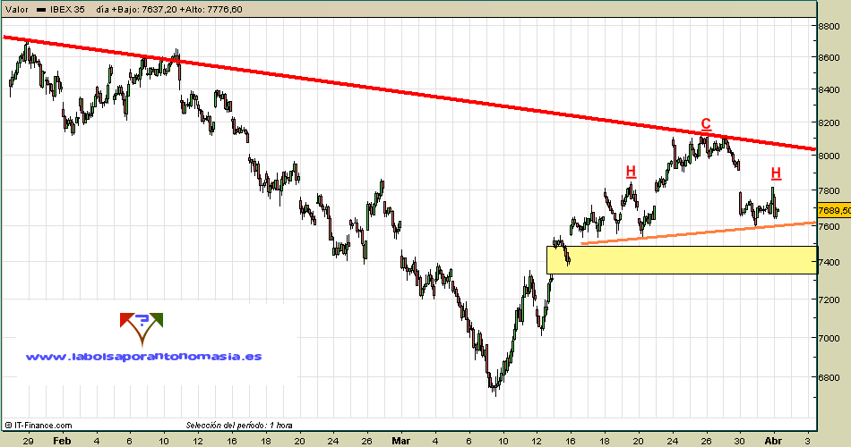 ibex35-contado-01-04-09