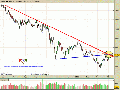 ibex35-contado-02-04-09