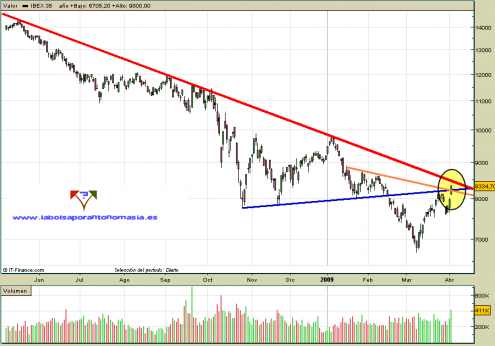 ibex35-contado-02-04-09