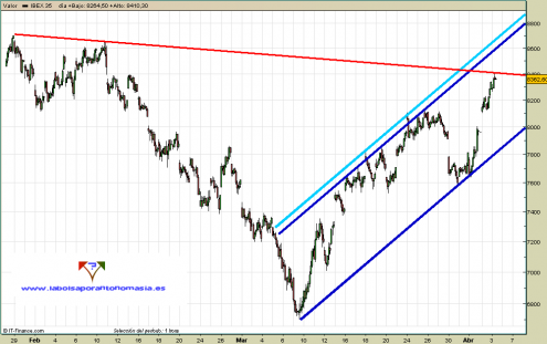 ibex35-contado-03-04-09