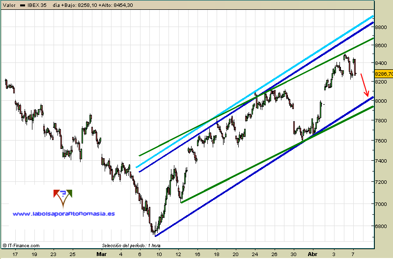 ibex35-contado-07-04-09