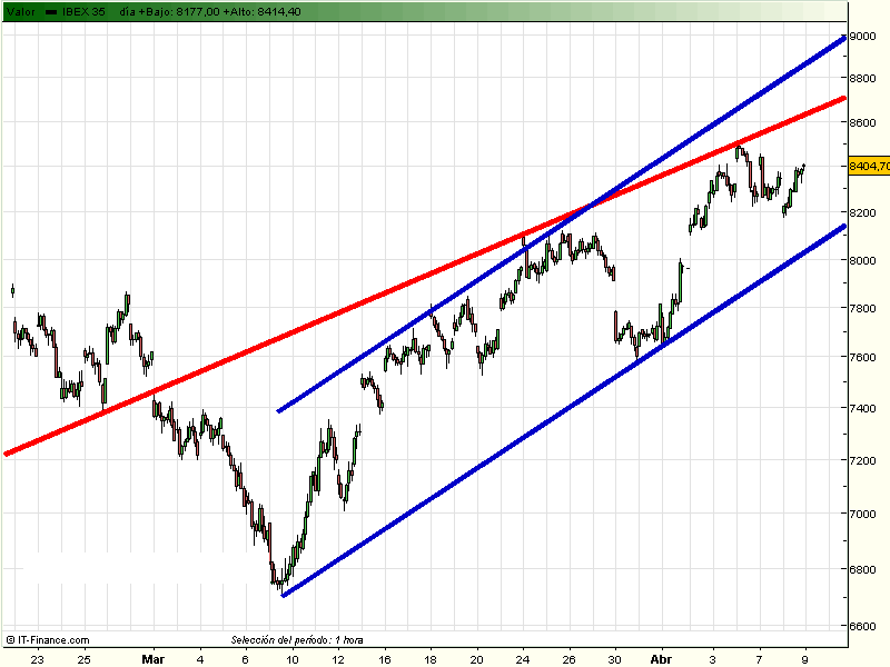 ibex35-contado-08-04-09