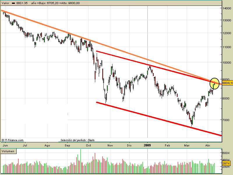 ibex35-contado-14-04-09