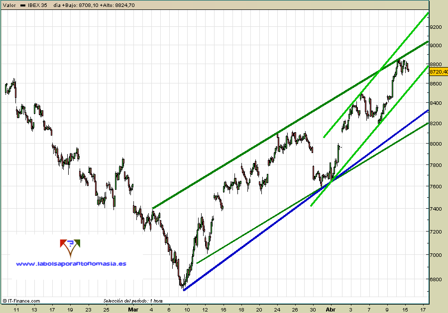 ibex35-contado-15-04-09