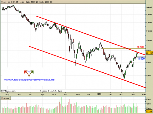 ibex35-contado-16-04-09