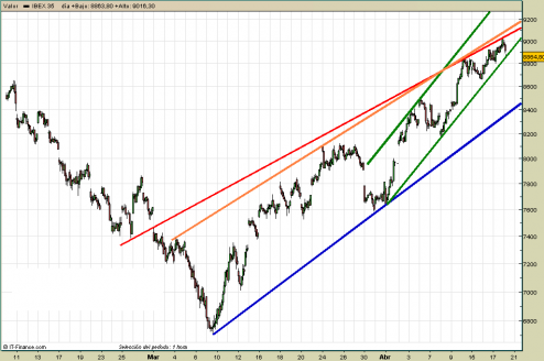 ibex35-contado-20-04-09