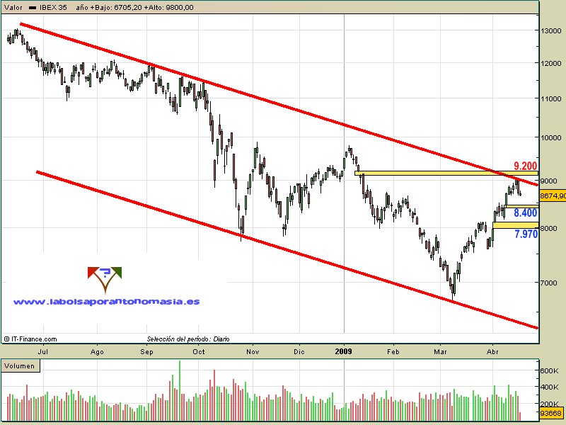 ibex35-contado-21-04-09