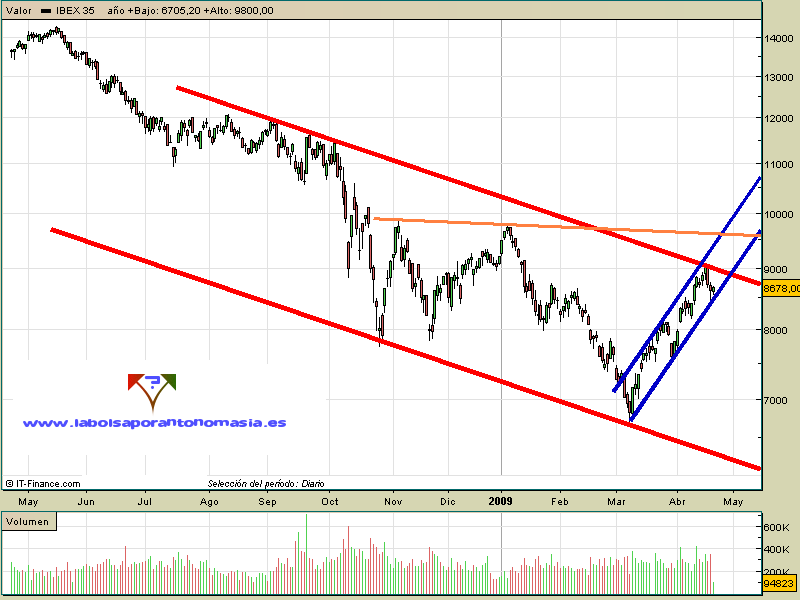 ibex35-contado-22-04-09