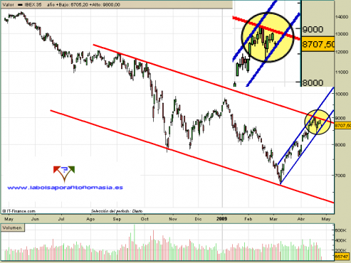 ibex35-contado-27-04-09