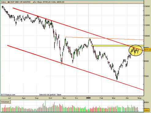 ibex35-contado-29-04-08